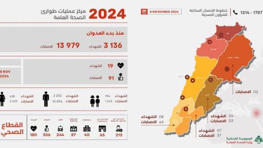 What Is the Total Death Toll Since the Start of the Israeli Aggression?