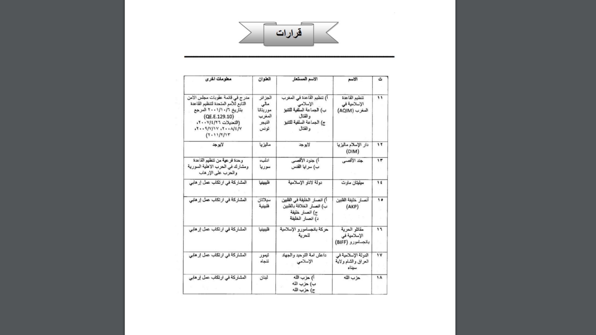 العراق يصنف "الحزب" و"الحوثي" من المنظمات الإرهابية