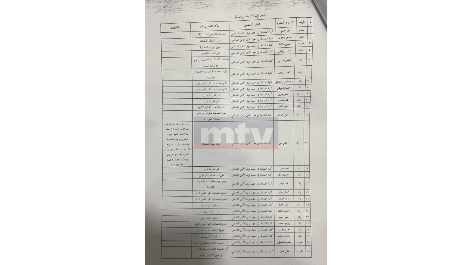 بالصّور: تشكيلات جديدة في "قوى الأمن"