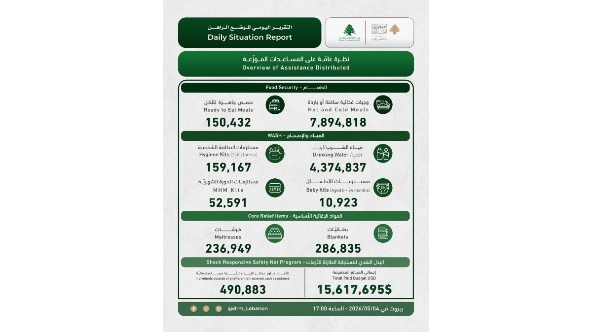 كم بلغ العدد الإجمالي للنازحين في مراكز الإيواء؟