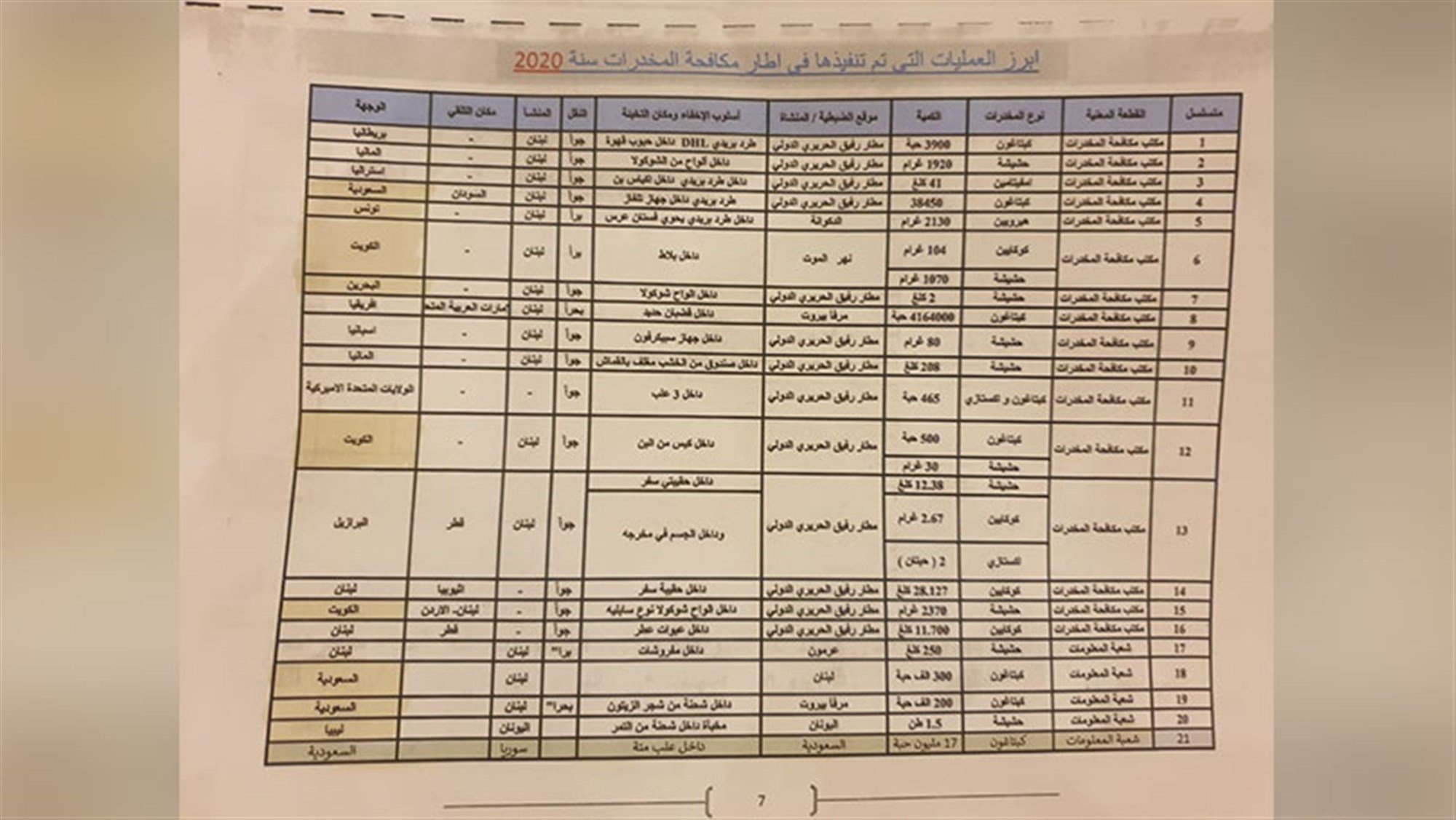 Photos: Hassan Daqo involved in smuggling the world's largest drug shipment
