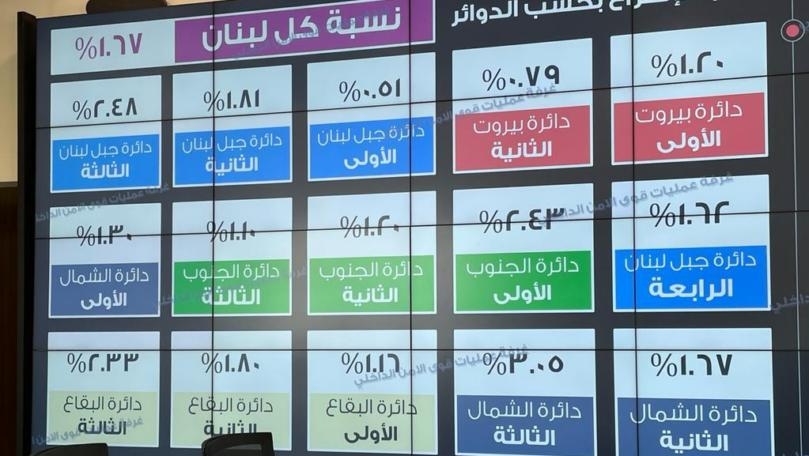 بالصورة: نسبة الاقتراع في كل الدوائر الانتخابية بلغت 1.67 في المئة حتى الساعة ٩ صباحاً