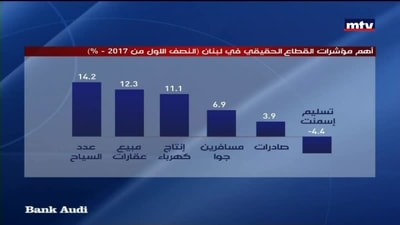 الصفحة الإقتصادية