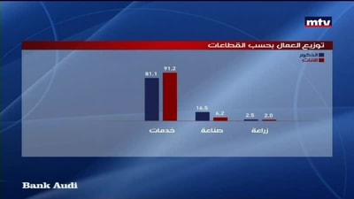 إقتصاد الصين تهدد بالرد على أي عقوبات أميركية تجارية