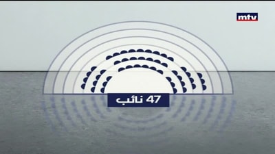 نواب الأمة وحضور الجلسات