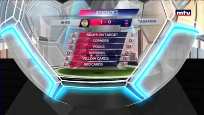 الاستديو التحليلي - Part 3