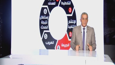 Cycle of Terrorism 2  Dissemination – Crime – Escape – Media Advantage 