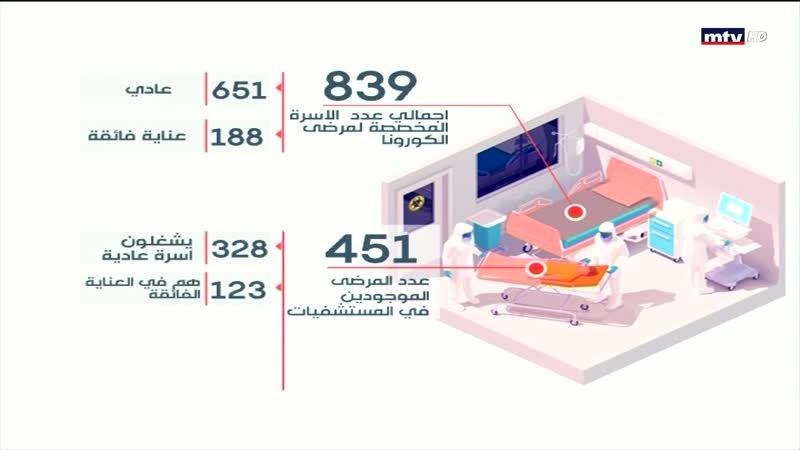 مخباط عن كورونا 