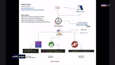 خضر حسان - مجد دهيني - حسن بدران