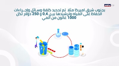  ليش مش عنا 