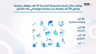 ليش مش عنا