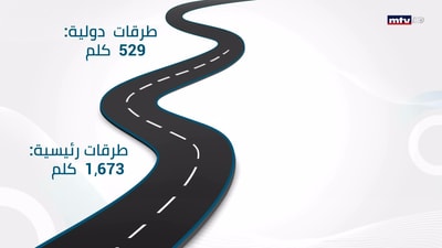 هيدا اللي عنا