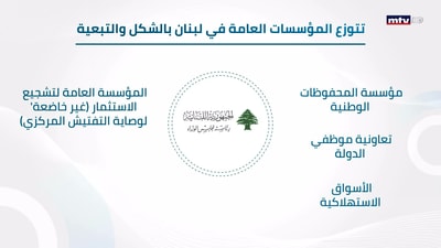 هيدا اللي عنا 