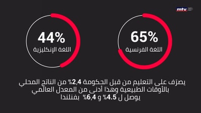 هيدا اللي عنا