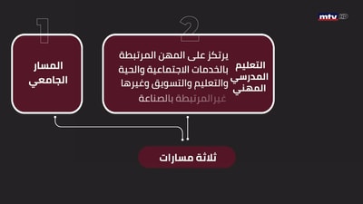 ليش مش عنا
