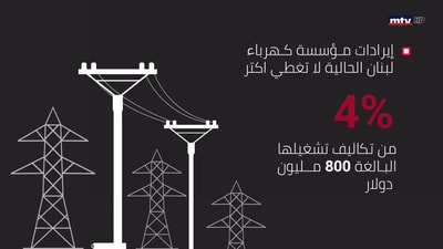 هيدا اللي عنا