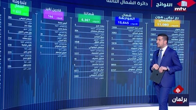 د. أنطوان حداد - جوزيف باحوط - زياد حواط  - اللواء أشرف ريفي - جان نخول - سمير جعجع