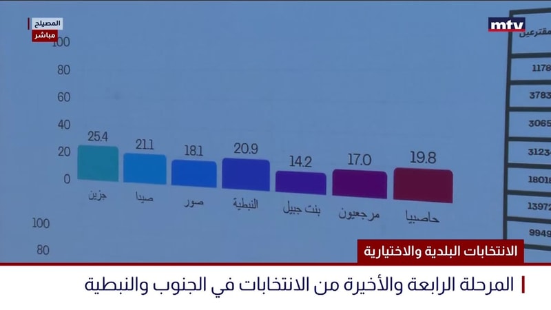 النشرة الكاملة