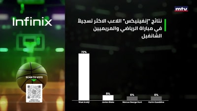 الربع الثاني