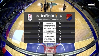 Quarter 3