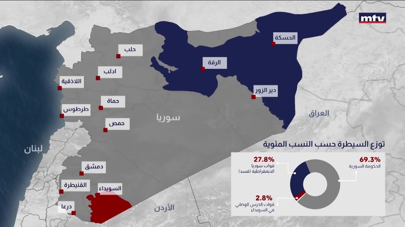 النشرة الكاملة