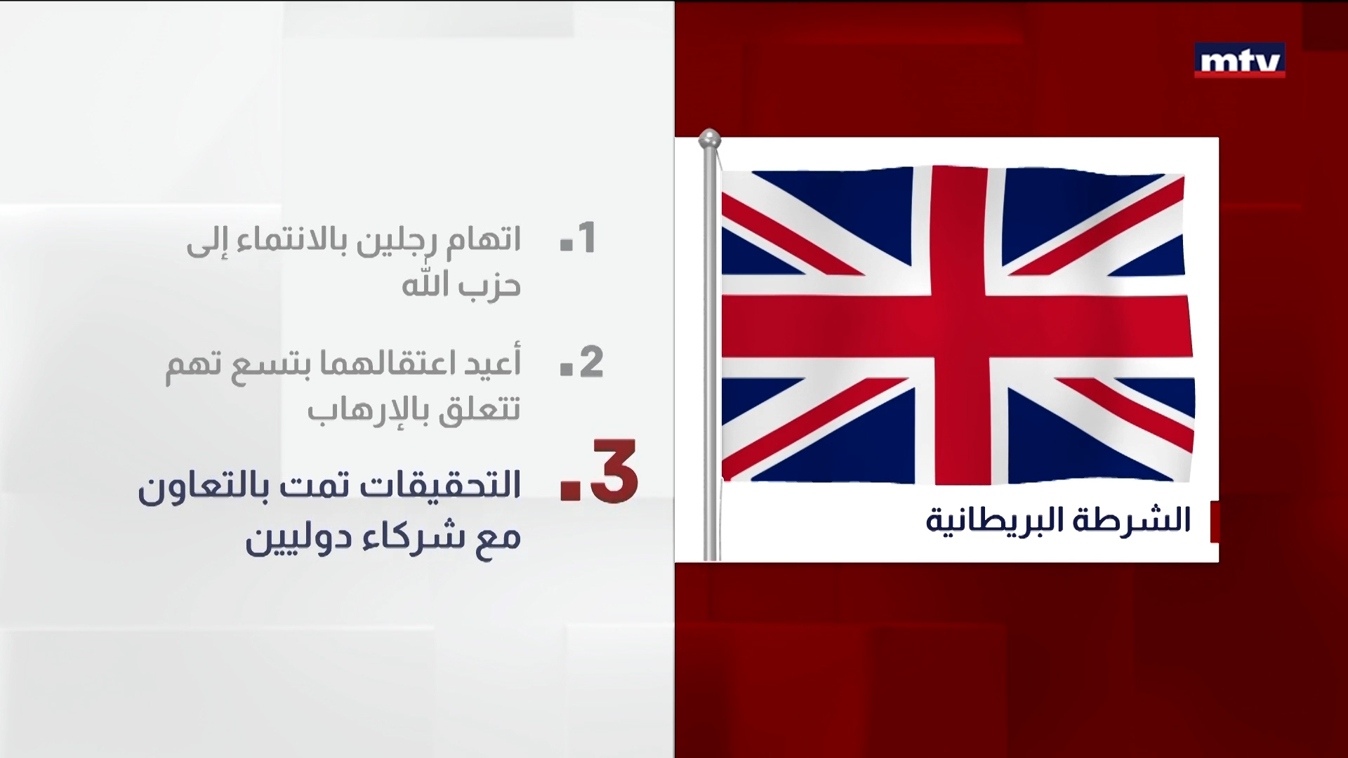 الشرطة البريطانية