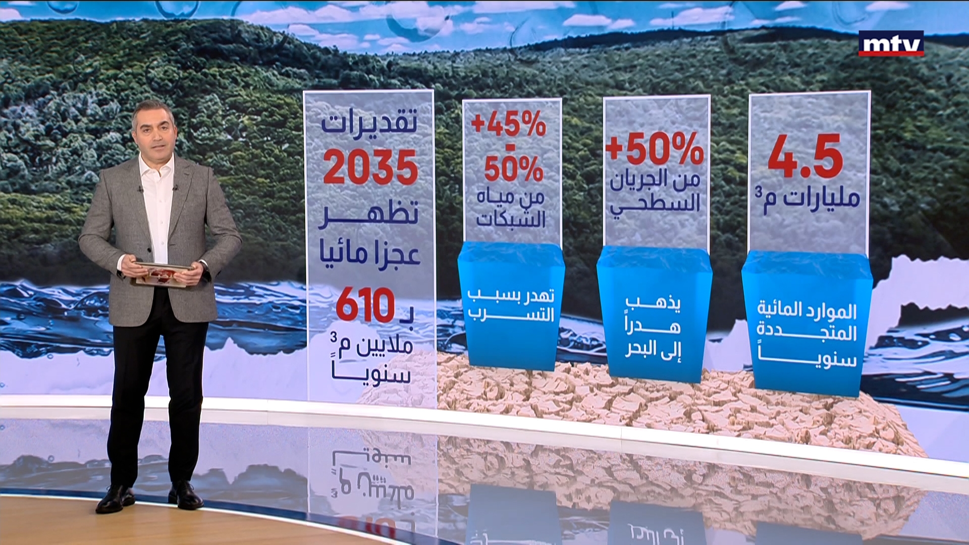 ازمة المياه في لبنان