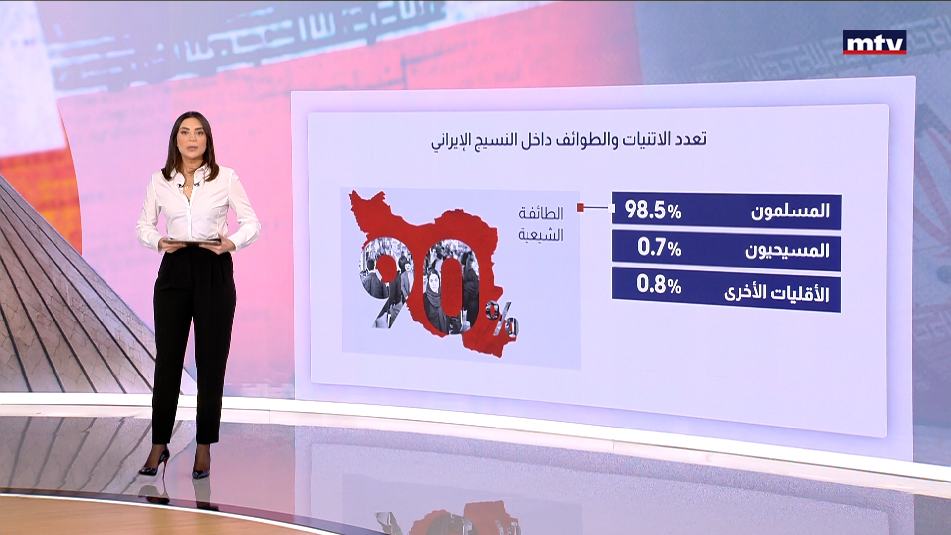 إيران من أرقى المملكات إلى ولاية الفقيه