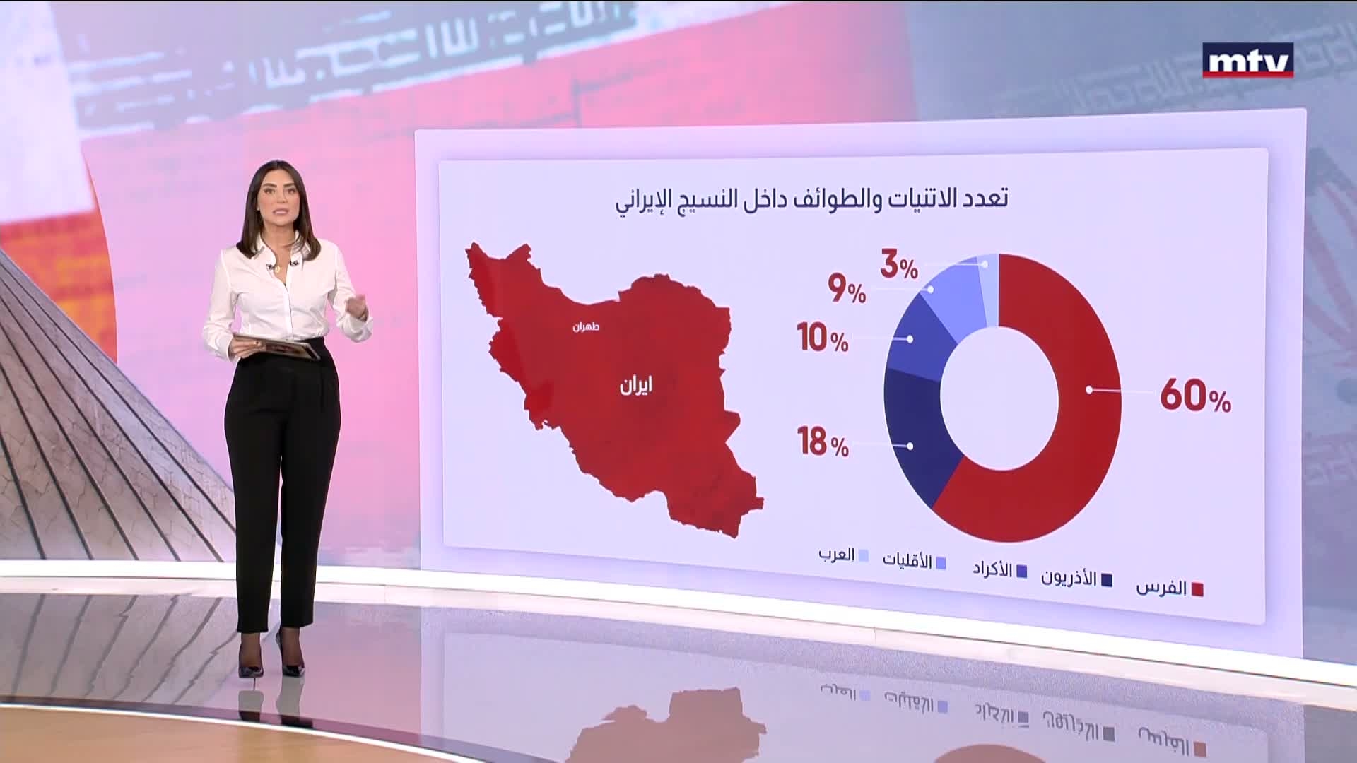 المعارضات الايرانية