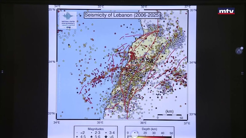 النشرة الكاملة