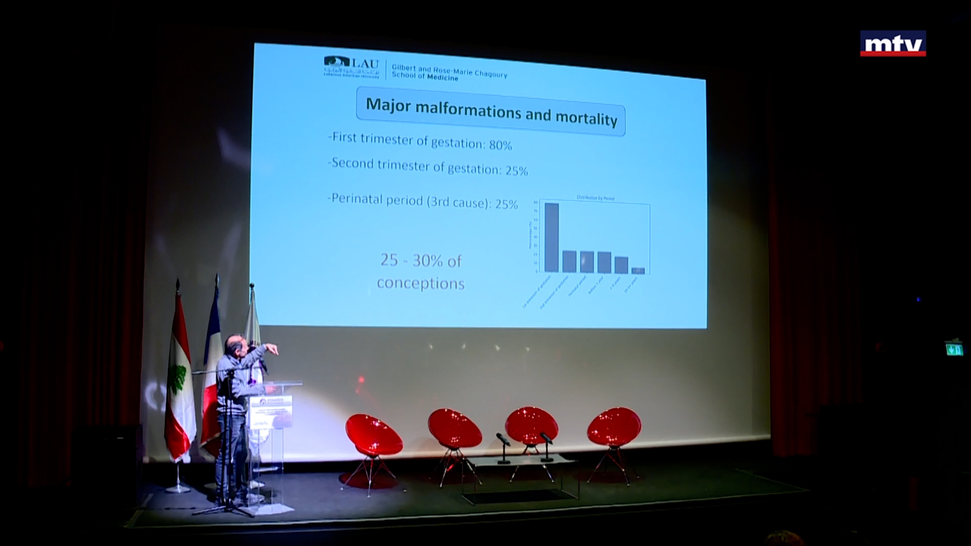 التشوّهات الخلقية