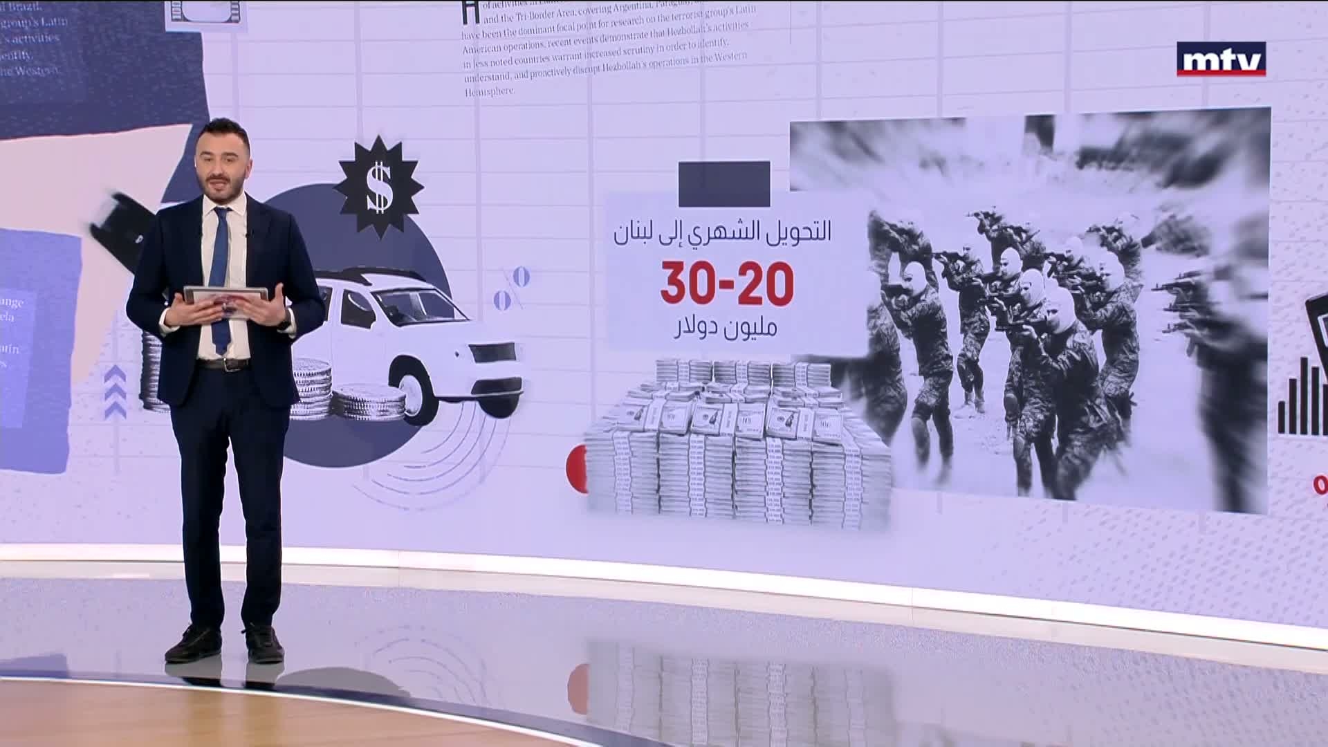 لا يزال حزب الله يتمتع بقدرات مالية هائلة تقارب المليارات