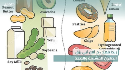 Randa Fahd - Dr. Alain Abi Rizk - Saturated Fats and Health