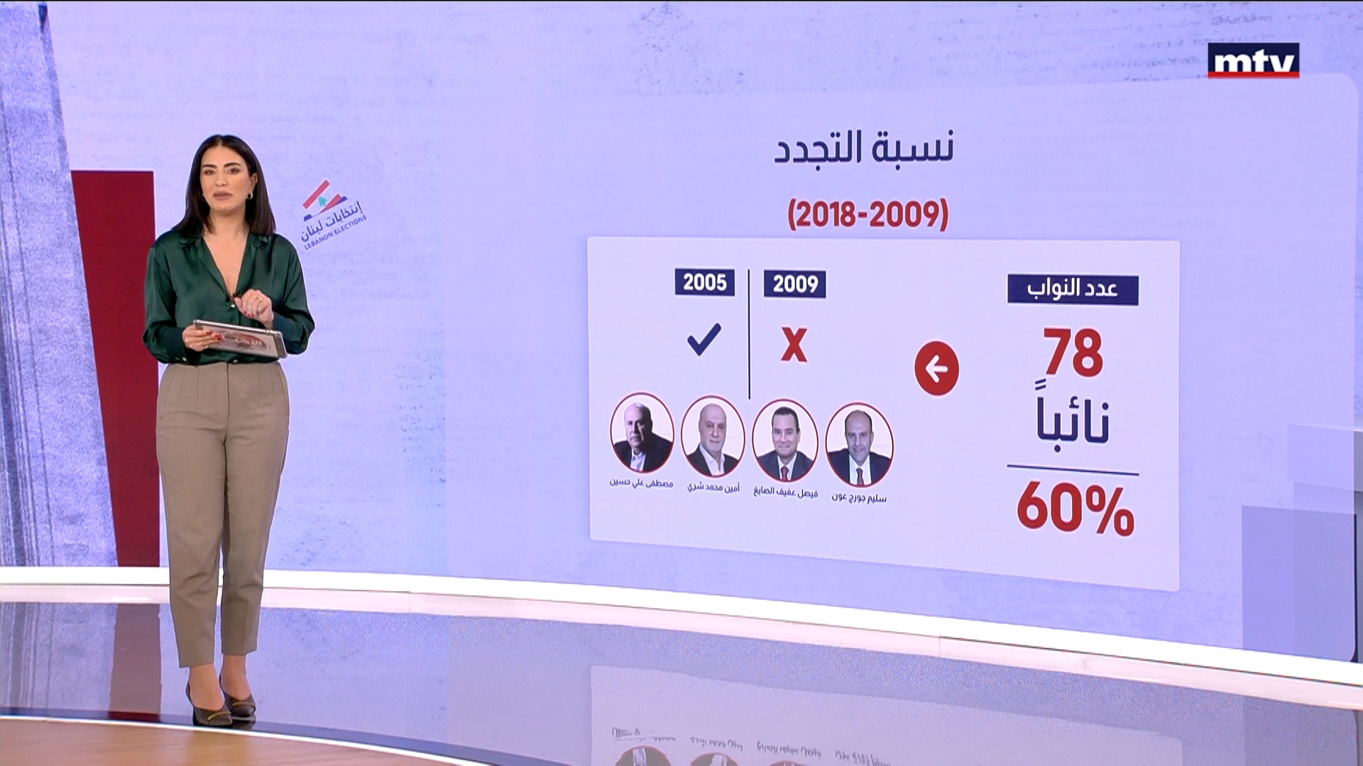 الترشيحات للانتخابات