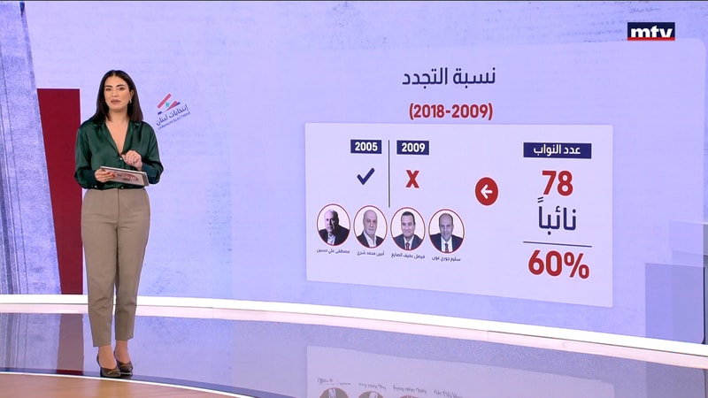 النشرة الكاملة