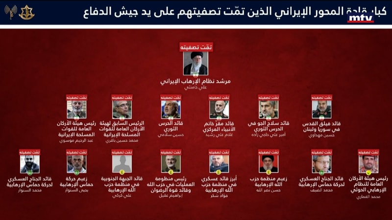 النشرة الكاملة