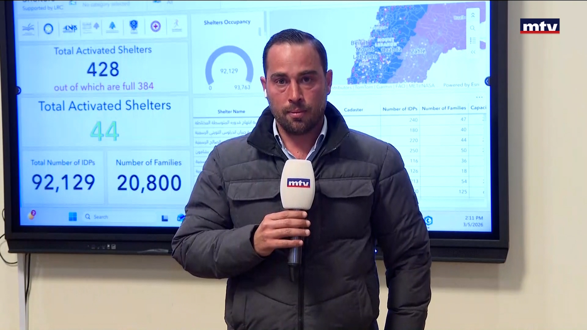 تداعيات التصعيد الأمني