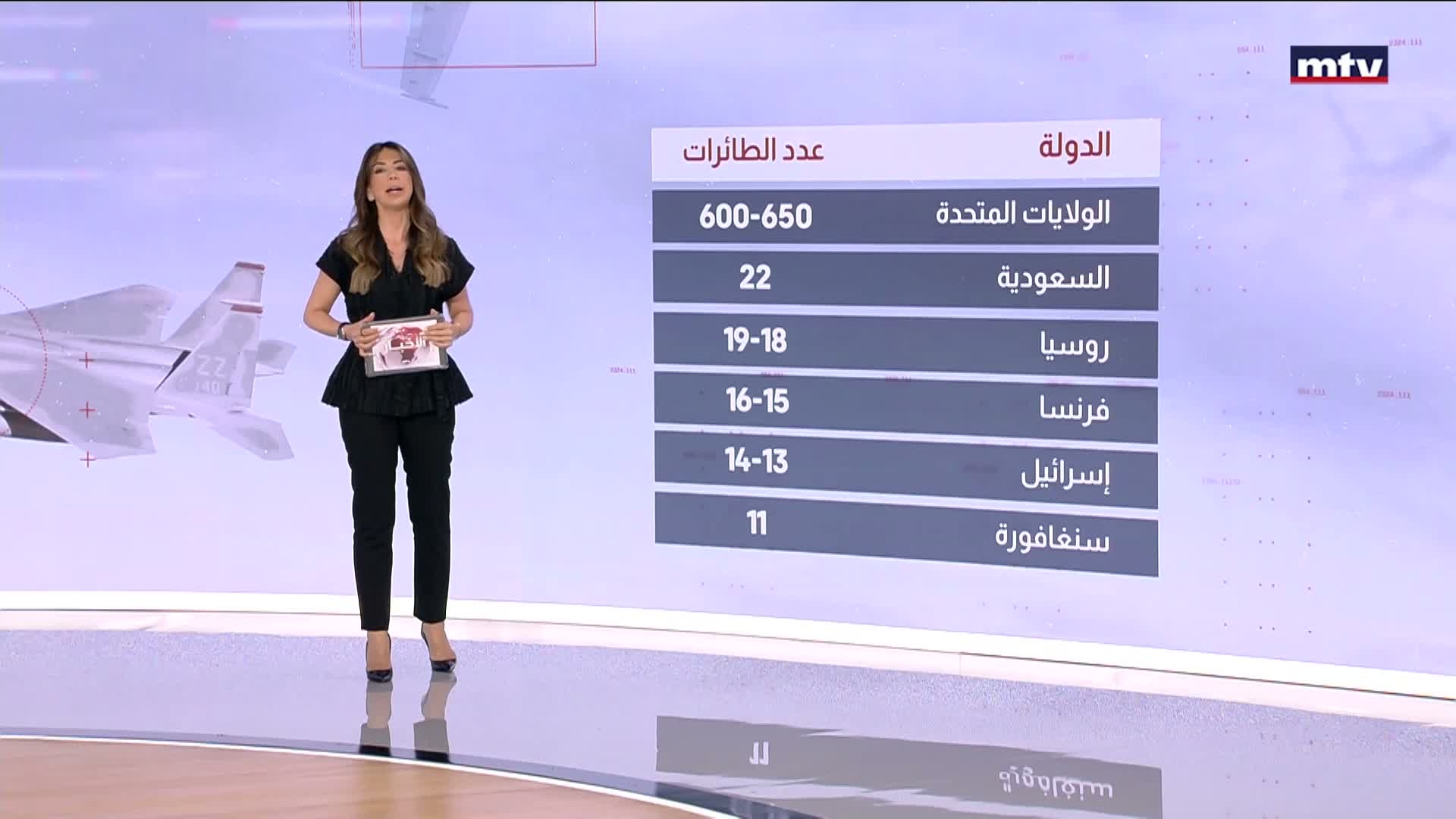 طريقة عمل طائرات "تَزَوُّد بالوقود" وطبيعتها