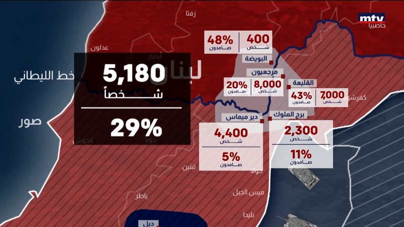 النشرة الكاملة