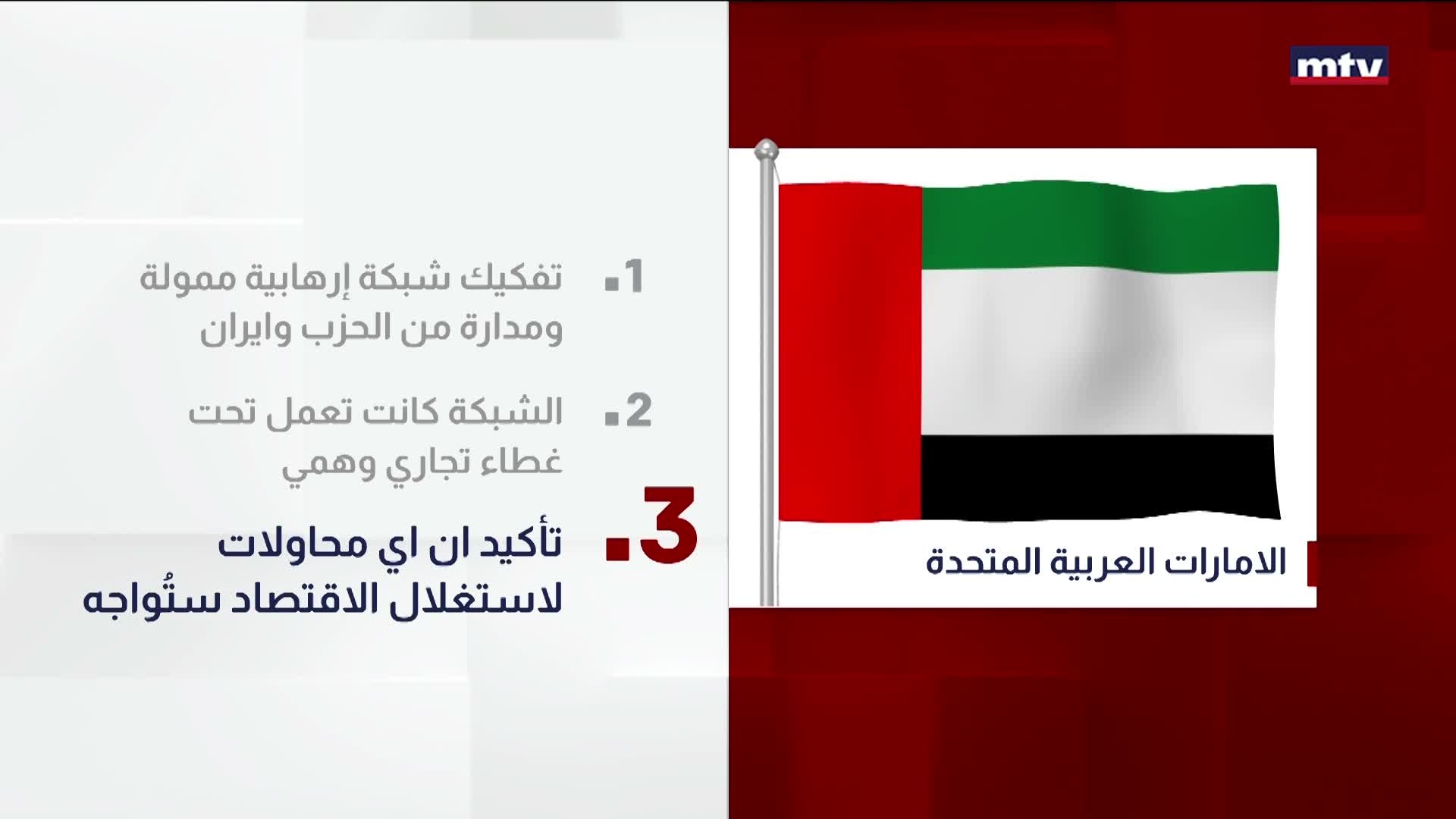 الامارات العربية المتحدة