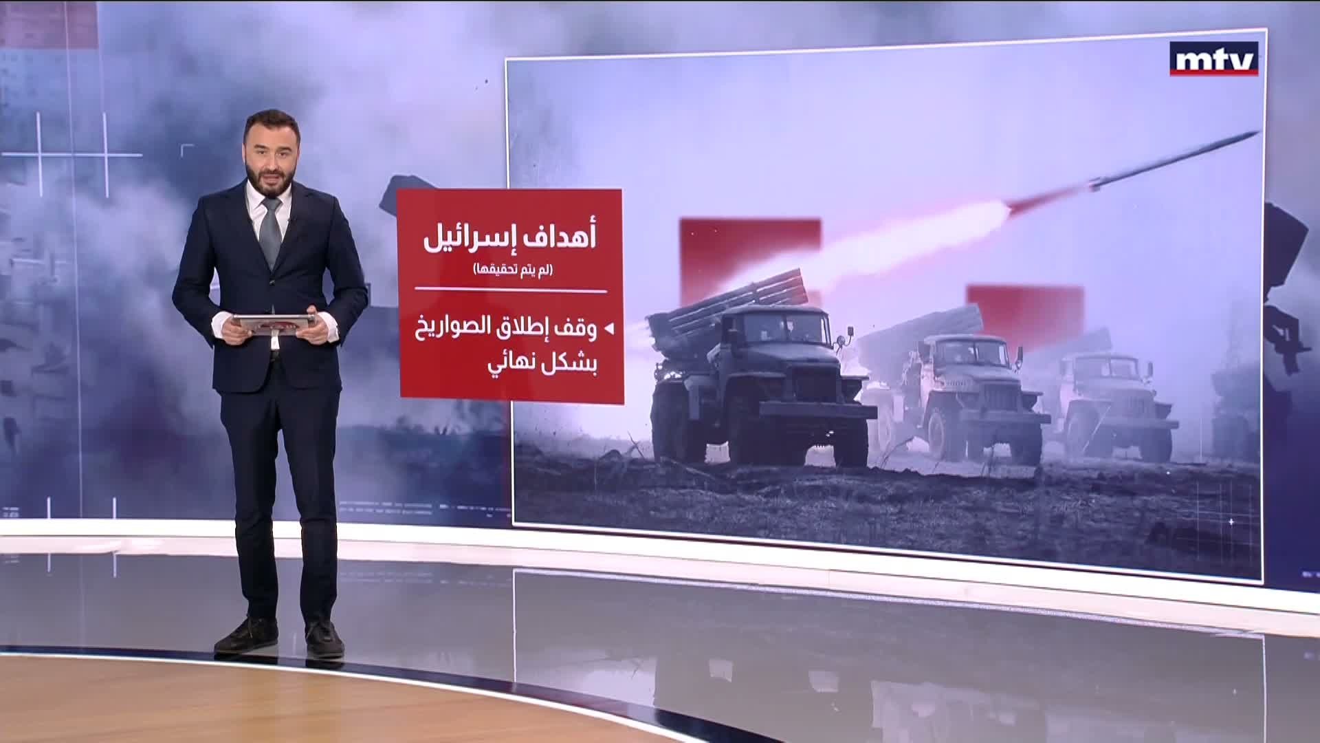 الأهداف الإسرائيلية