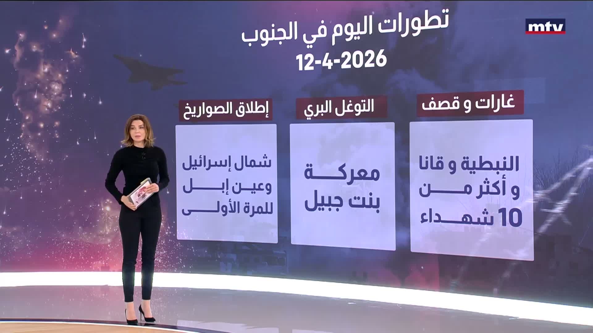 كيف تبدو خارطة التوغلات الاسرائيلية في الجنوب