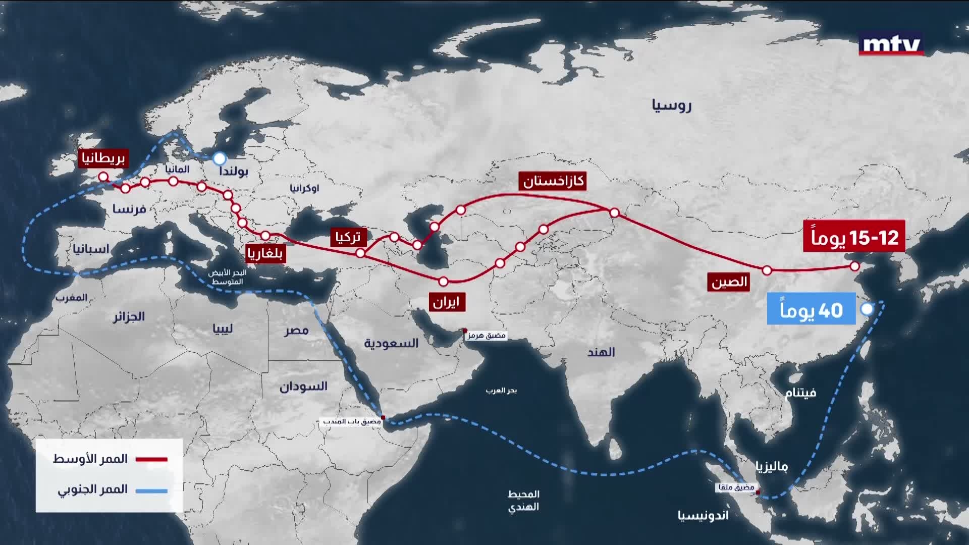 بديل عن مضيق هرمز