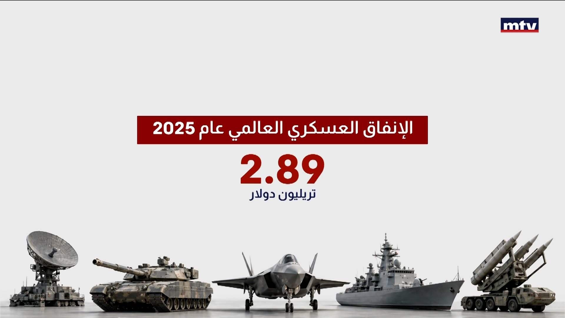 الإنفاق العسكري العالمي