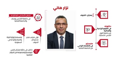نزار هاني