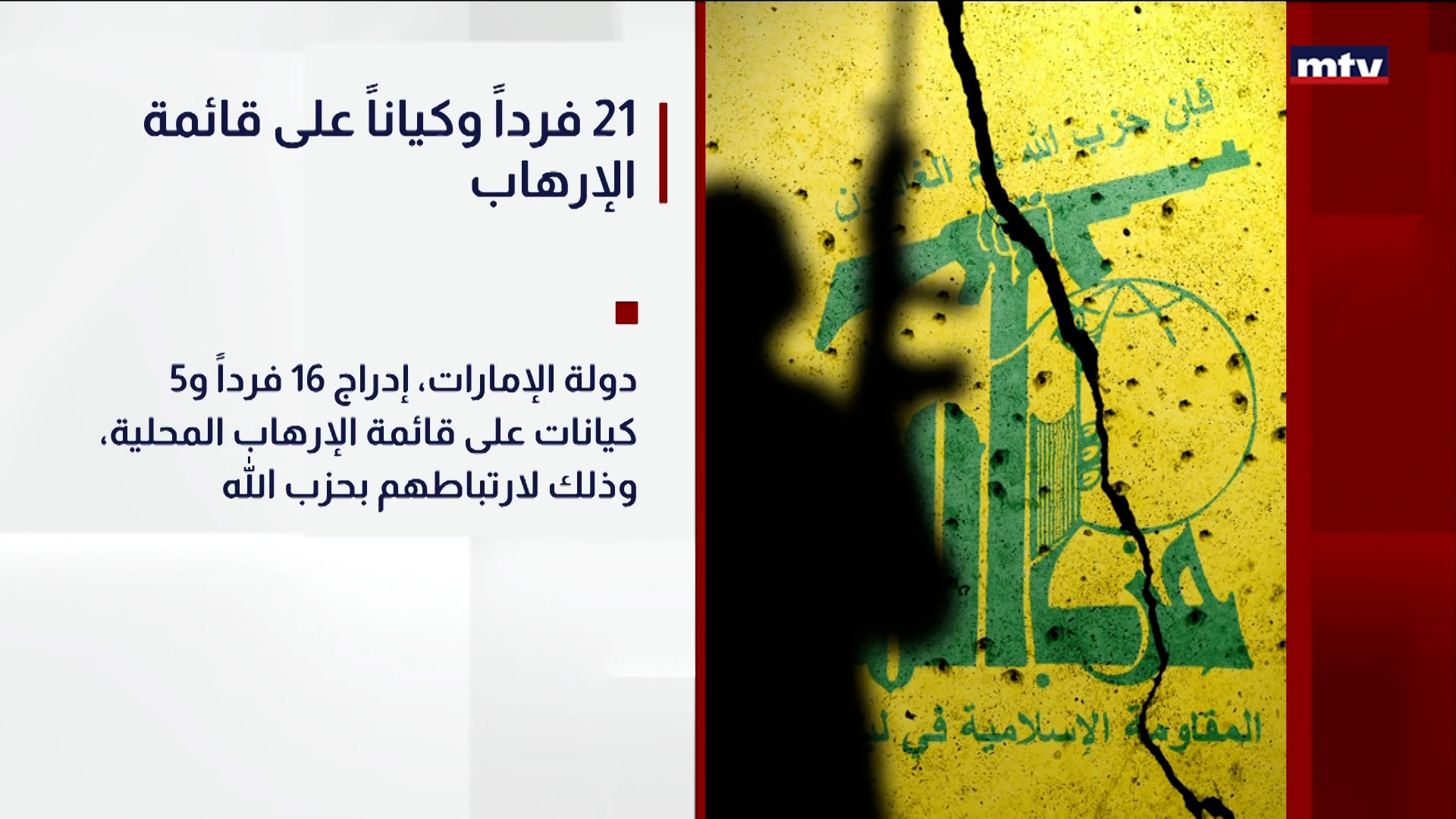 ٢١ فرداً وكياناً على قائمة الإرهاب