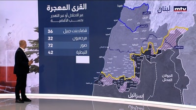 الأرقام المرتفعة التي سجلت في الجنوب