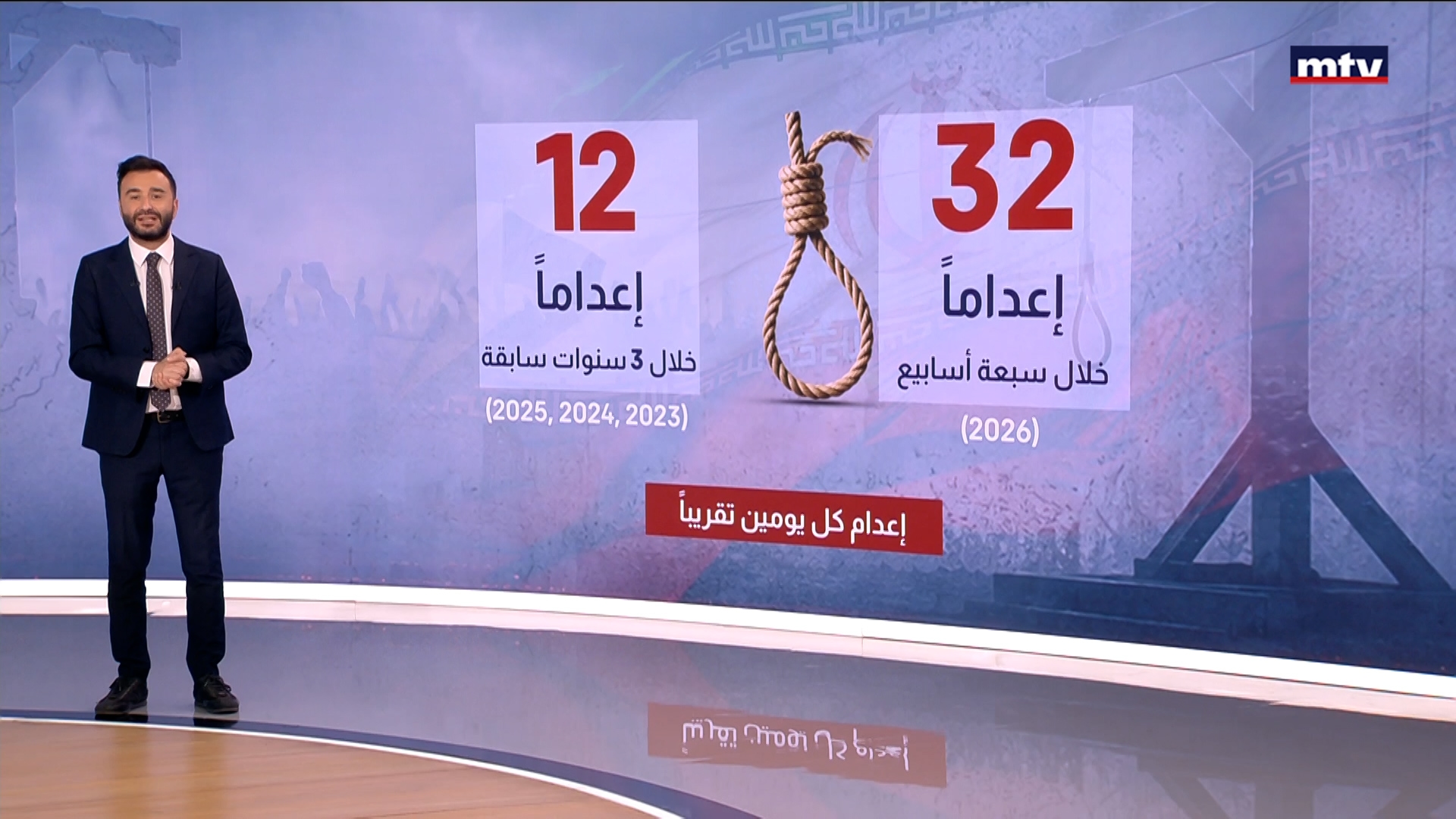 حزب الله يجاهر بنظام يقتل شعبَه على حبال المشانق بأرقام صادمة