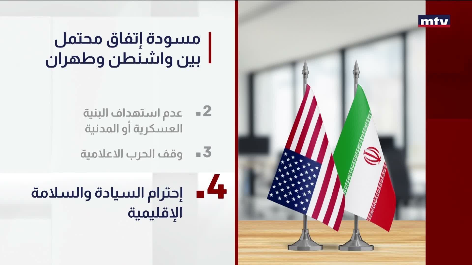 الصراع الاميركي-الايراني