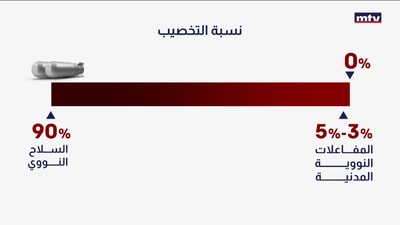 اليورانيوم الإيراني عالي التخصيب